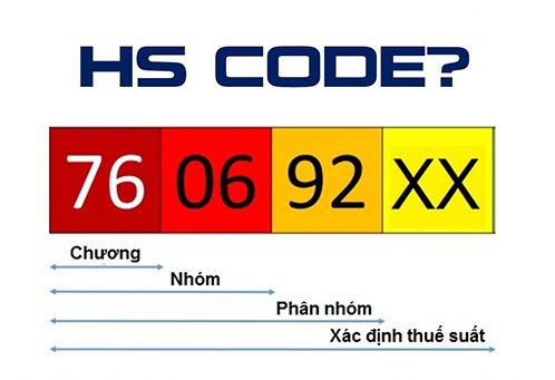 Mã HS code là gì?